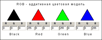 цветовая модель RGB